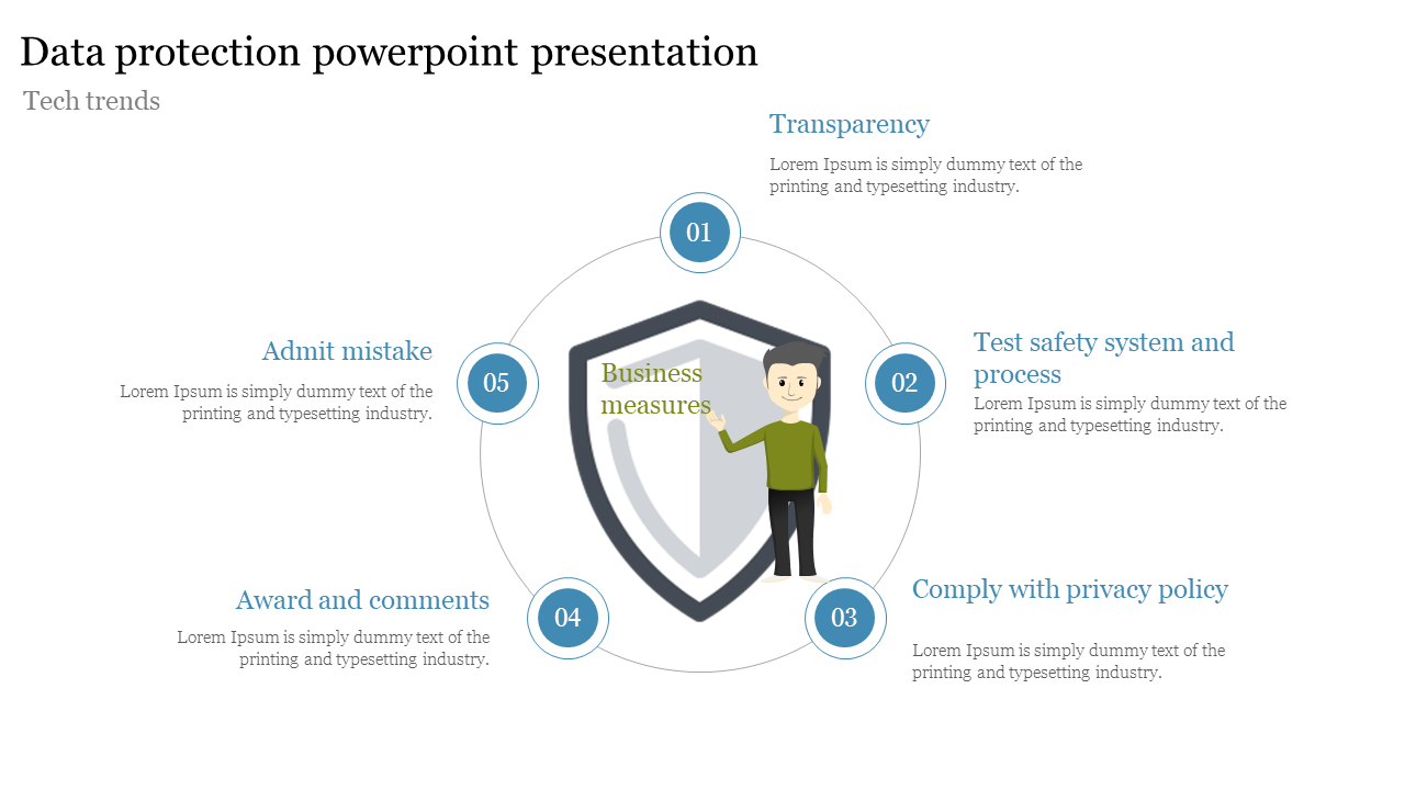 data protection powerpoint presentation